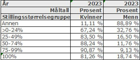 Stillingsstørrelse